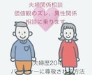 盤石な夫婦関係構築のための悩み相談承ります 夫婦の危機を乗り越え、パートナーに敬服させた最強のアドバイス イメージ1