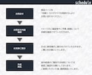 最安¥1000から☆パワポをブラッシュアップます プレゼン資料をブラッシュアップいたします！ イメージ6