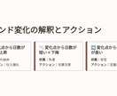 在庫データなしでもOK　短期〜中期の売上予測ます パイソンでなぜ売れるかを可視化し、10日〜3ヶ月まで予測対応 イメージ9