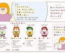 名前から感じた“色”を、やさしく診断します キャラクター付きで、『色』を翻訳します イメージ5