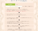 貴方のブランド力を上げるビジネスアイコン描きます 特典つき！商用OK、人物、小物、背景込みのオールパック イメージ4