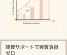 短納期◎AI活用の簡単ホームページ制作します 「すぐにサイトが欲しい」「簡単に始めたい」方向け。	 イメージ3