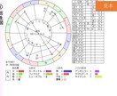 2025年「蝕のボトムチェック」を診断します 運勢の大凶運期リスク診断・トレビアンヌ本人コメント付き イメージ1