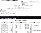 売上を2倍にするには？サクッとB2Bマーケ教えます 本を読むのがめんどい人のための実践的！BtoB入門ガイド イメージ5