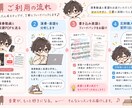 あなたのピアノ演奏を本気で添削します 藝大卒が「もっと上手く聴こえる」演奏へ導きます イメージ2