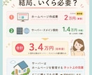 累計270件超！介護・福祉向けホームページ作ります サーバー・ドメイン取得も代行｜出品者ランク最高位プラチナ維持 イメージ7