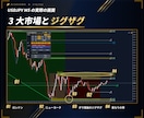 MT4/MT5意識されるレートに水平線を引きます マルチタイムフレーム対応、各時間足別水平線、意識ゾーンの表示 イメージ7
