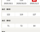 健康を管理します ～無病の世界。もう、健康診断も怖くない‼️ イメージ2