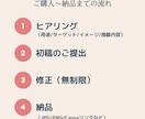 カフェ・サロン向けのSNS広告・バナー制作します 初めての方も安心の、ふんわり優しい女性向けバナー イメージ2