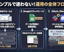 動画編集チーム専用！納品＆外注管理システム作ります 月末の報酬計算をゼロに！月額費用0円の納品ポータル イメージ3