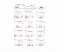 2024年　愛犬の似顔絵入りカレンダー描きます 2024年は愛犬の似顔絵の入ったカレンダーを♪ イメージ3
