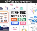 ビジネスの仕組みや本質が伝わる図解を作ります データや数字・文字情報を視覚化！インフォグラフィックス作成 イメージ1