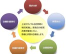 中小規模企業様、飲食店のコンサルティングをします SNSを使い絶対勝ち残れる飲食店経営のノウハウを教えます イメージ2