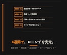 Amazon新商品ローンチを30日伴走します 最初の30日で、Amazon売上の土台を作ります イメージ4
