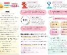 生年月日から導くあなたの本質と使命鑑定します マルシェで人気のかわいい鑑定書付きです♡ イメージ3