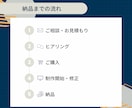 スライド資料をブラッシュアップ・新規作成します 伝わる構成、図解化でわかりやすく見やすい資料を作成します イメージ7