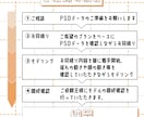 Vtuber向けLive2Dモデル制作します ふわりと揺れる高可動！お見積り等お気軽にご相談ください イメージ2