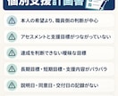 障がい福祉事業所向け、書類のチェックを行います 【模擬監査】書類１か月分９８００円～ イメージ5