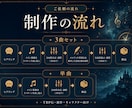 シナリオやキャラクターの専用BGMを制作します TRPG・創作・ゲーム｜世界観やキャラのオリジナルBGM作成 イメージ2