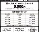 ブログ・note記事をライティングします SEOを意識｜先着10名・3,000文字×5記事5,000円 イメージ3