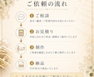 オーケストラ、吹奏楽など大編成の楽譜を作成します ６段以上はこちらからパックでどうぞ イメージ6
