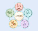 簡単ツリー形式の診断を作成します すぐに診断アプリを導入したい人向け イメージ1