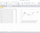株価時系列データを取得し、チャート化できます 。データ収集・分析作業の効率化に貢献します♪ イメージ4