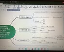失敗しないマンション選び教えます 【初心者向け】３つのポイントを動画で解説＆質問に返答します イメージ2