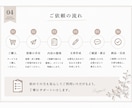 伝わる自己PR・志望動機を作成します 経験・強みを整理し応募先に合う文章へ整えます イメージ4