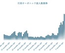 1万字のSEO記事をお試し5千円で作成します 上位化事例多数のSEOコンサルが作成する質の高い記事です イメージ8
