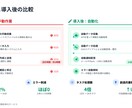 Notion連携も！GASでの業務効率化請負います お客様目線の丁寧なヒアリングで業務/作業効率化 イメージ4