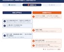 小規模事業者持続化補助金計画書を専門家が作成します 24時間対応/高品質な事業計画書/補助金担当部署が対応 イメージ7