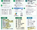 期限・更新リマインドを自動化しますます 期限を自動チェックしてメールでお知らせ イメージ2