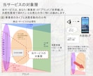 届けたい客層のいる個人店向け 水彩画LPを作ります 売り込みではなく共感で。水彩画であなたを求める方へ届くLPを イメージ2