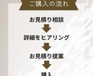 低価格で迅速・丁寧に対応致します 納得いくまで一緒に作り上げましょう！ イメージ2