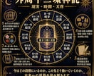 外周十二環神託で未来の流れと転機を読み解きます 12の時間の流れと天啓から未来への道筋を読み解きます イメージ1