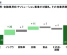 パワーポイント資料を作成します 目的に照らし、みやすさ・わかりやすさを備えた資料を作成 イメージ7
