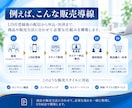 販売の流れを整理してUTAGE構築します あなたの商品・売り方に合わせて構築します イメージ3