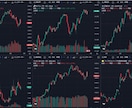 TradingViewチャート複数同時表示します TradingViewチャートを1画面で複数表示 イメージ4