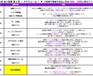 あなたにぴったりな占術、ジャンルを分析します 【占いデビュー応援】toki式占い授業＊第１章＊【7日間〜】 イメージ2