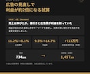 Amazon・Google出身者が広告を改善します Amazon×Googleの知見で、広告のムダを毎月見直し イメージ8