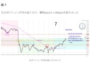 実況！FXシリーズ　１２本セットで１万円オフします 実際のトレードでのポジションの持ち方、足し方、勝ち方を解説 イメージ4