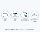 PHP脆弱性｜古い独自システムを診断します 修正か移行か作り直しか、人が見て判定レポートでお渡し イメージ4