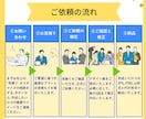 会社の"らしさ"を、ロゴにします 金融業界出身のデザイナーが、会社の顔となるロゴを作ります イメージ6