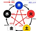 四柱推命で家族などグループ全体の相性を占います グループの五行バランスや相性を記載した鑑定書を送付します イメージ3