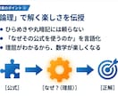 高校数学　東大理系家庭教師がオンライン指導します 数学の「わからない」を自信に。今の学力から最短で得意へ！ イメージ5
