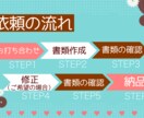 持続化補助金（低リスク型）申請書作成代行いたします 美容・健康業界のプロによる“想いが伝わる申請書”を作成 イメージ9