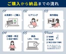 クリック率UPにつながるSNS広告画像を制作します 現役美容・飲食ブランド担当デザイナーが、伝わる広告をデザイン イメージ2