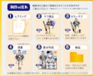 3名様限定！　一級色彩士が【キャラデザ】致します 立ち絵・ミニキャラ・表情差分２種・キャラシートの破格セット！ イメージ6