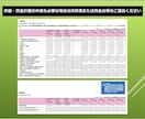 新事業進出補助金の事業計画テンプレの作成を支援ます 面倒な書類作成も安心。プロと一緒に新事業進出補助金を活用！ イメージ4